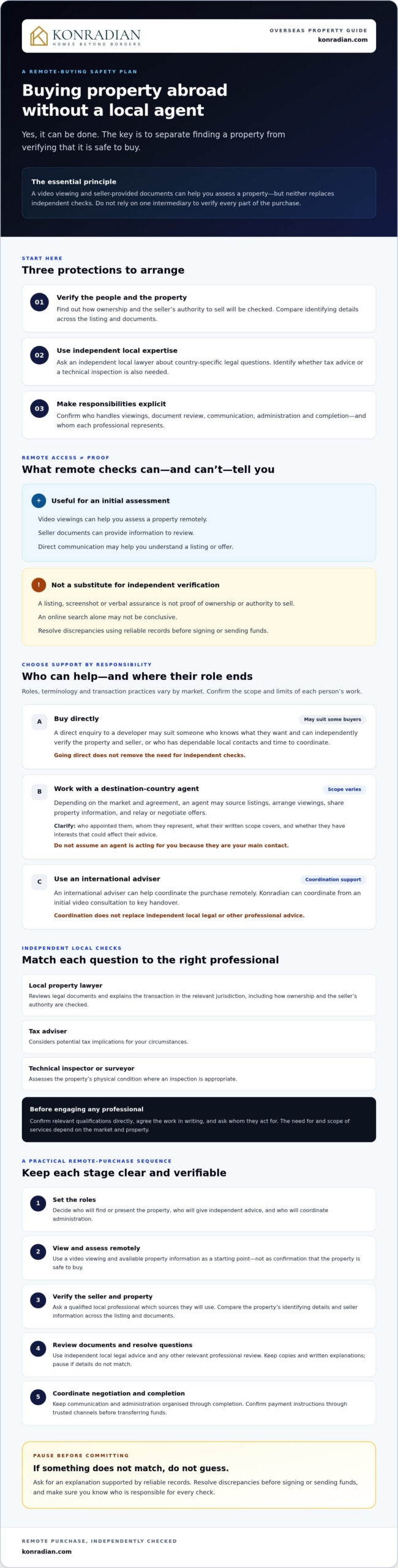 Buying Property Abroad Without a Local Agent: A 2026 Security Guide