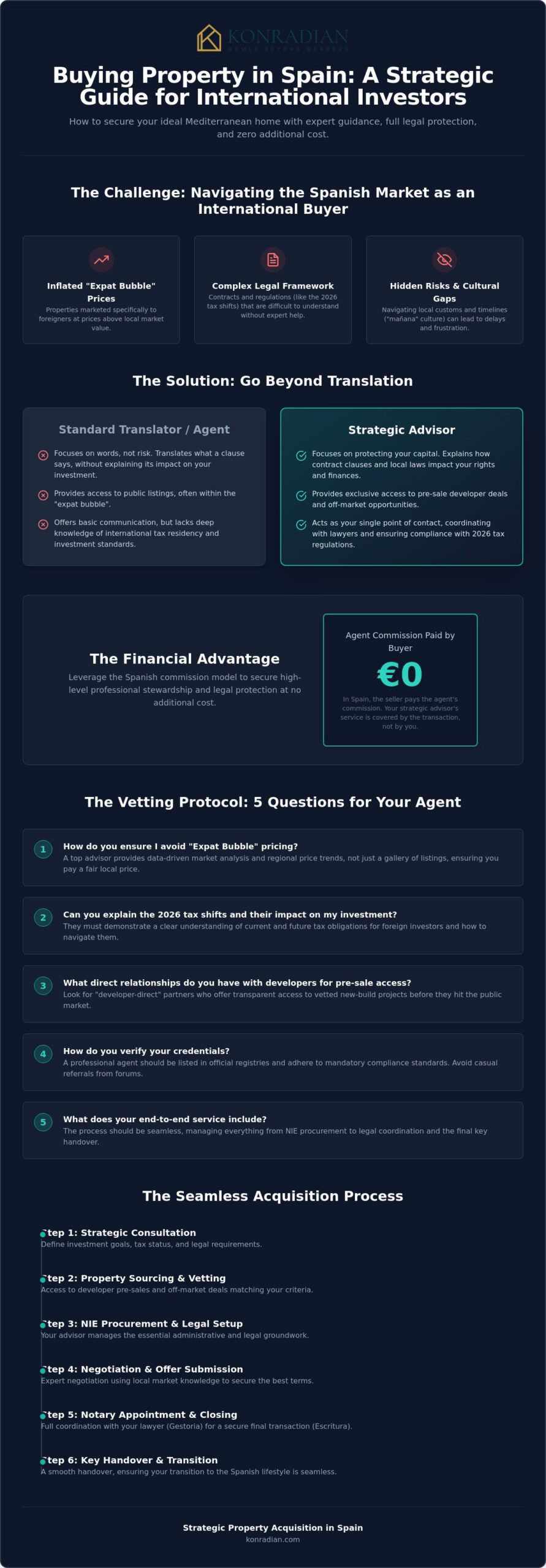 Finding an English-Speaking Real Estate Agent in Spain: A Strategic 2026 Guide