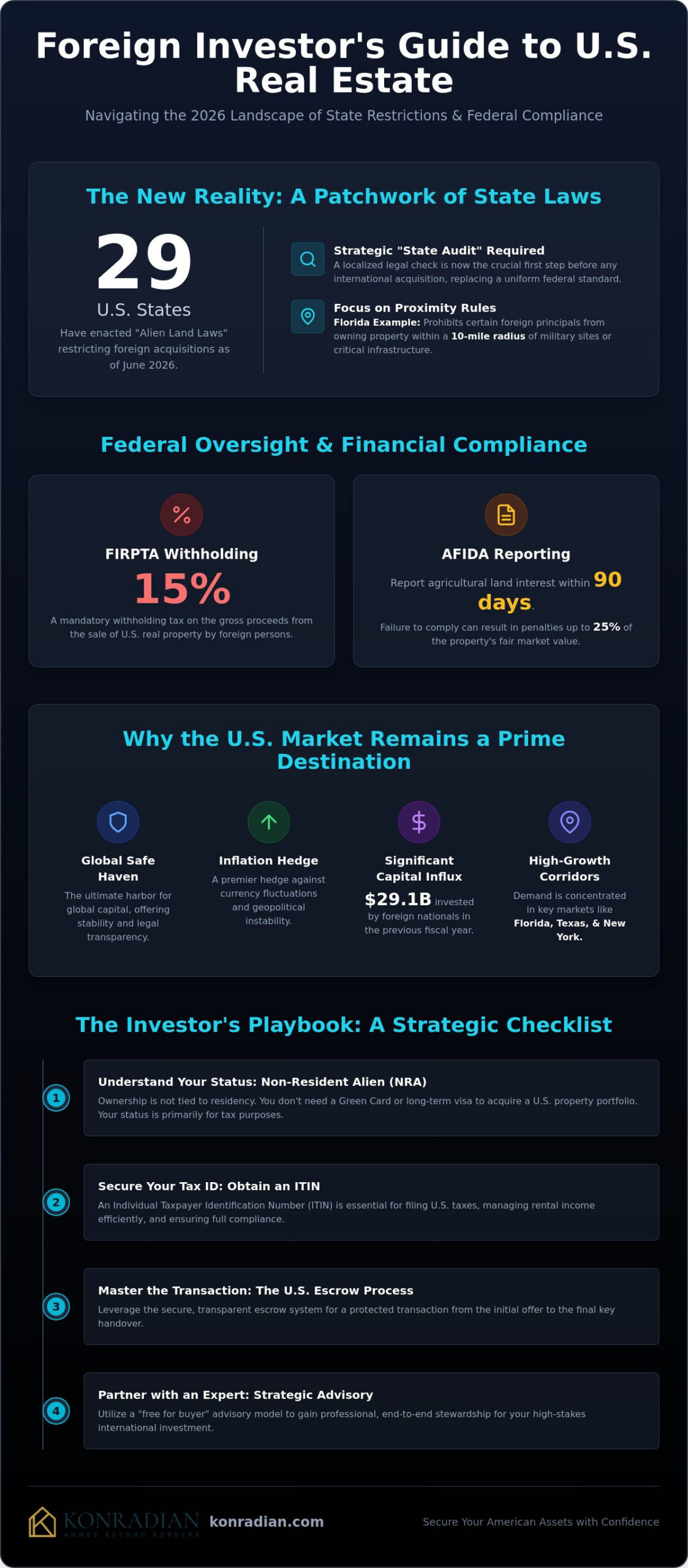 Foreign Ownership of Property in USA: The 2026 Strategic Investor’s Guide