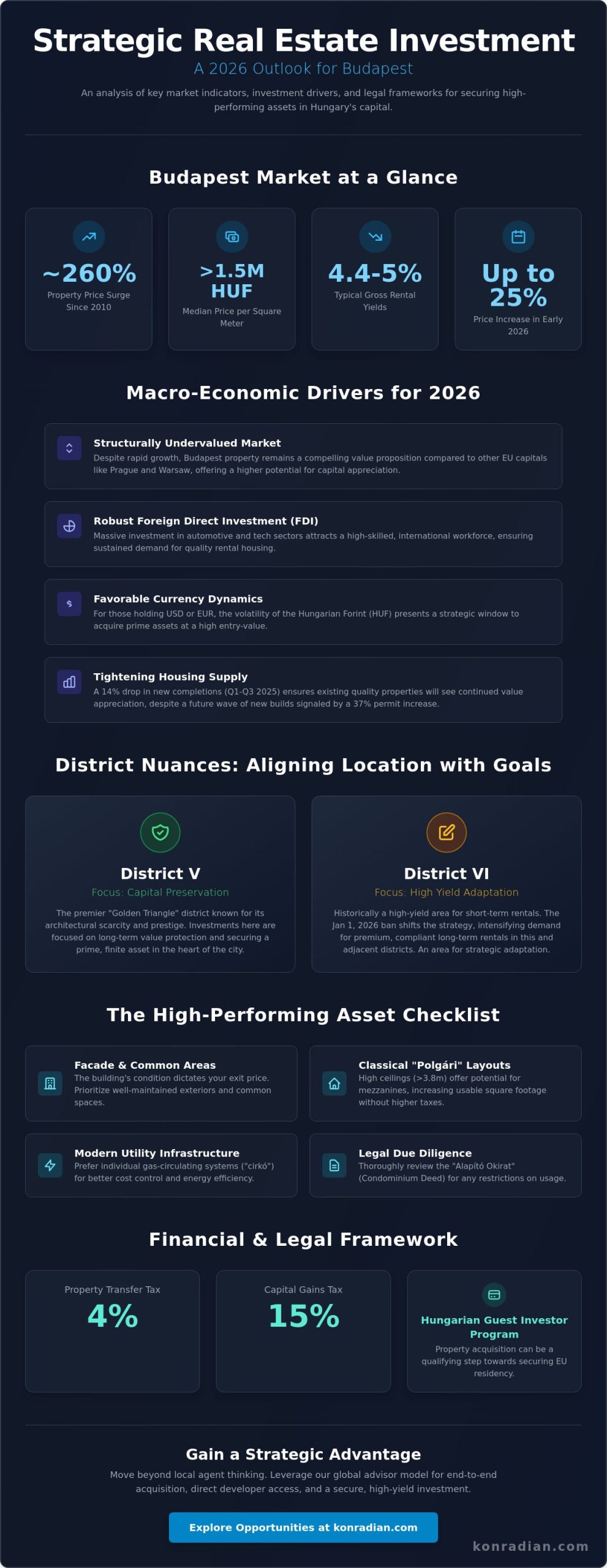 Investment Apartment Budapest: The 2026 Strategic Buyer’s Checklist