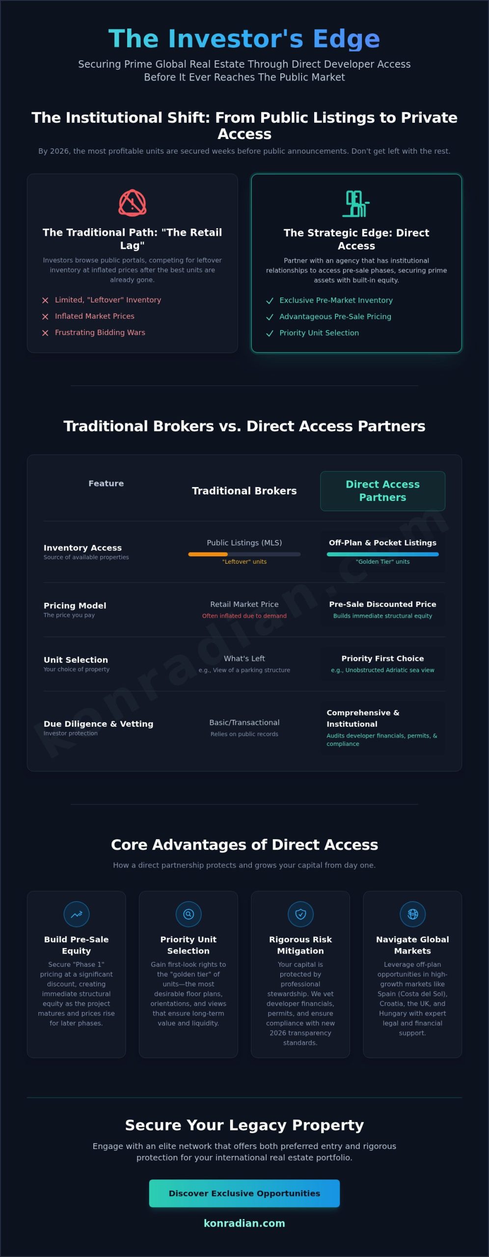 Real Estate Agency with Developer Access: The Investor’s Edge in 2026