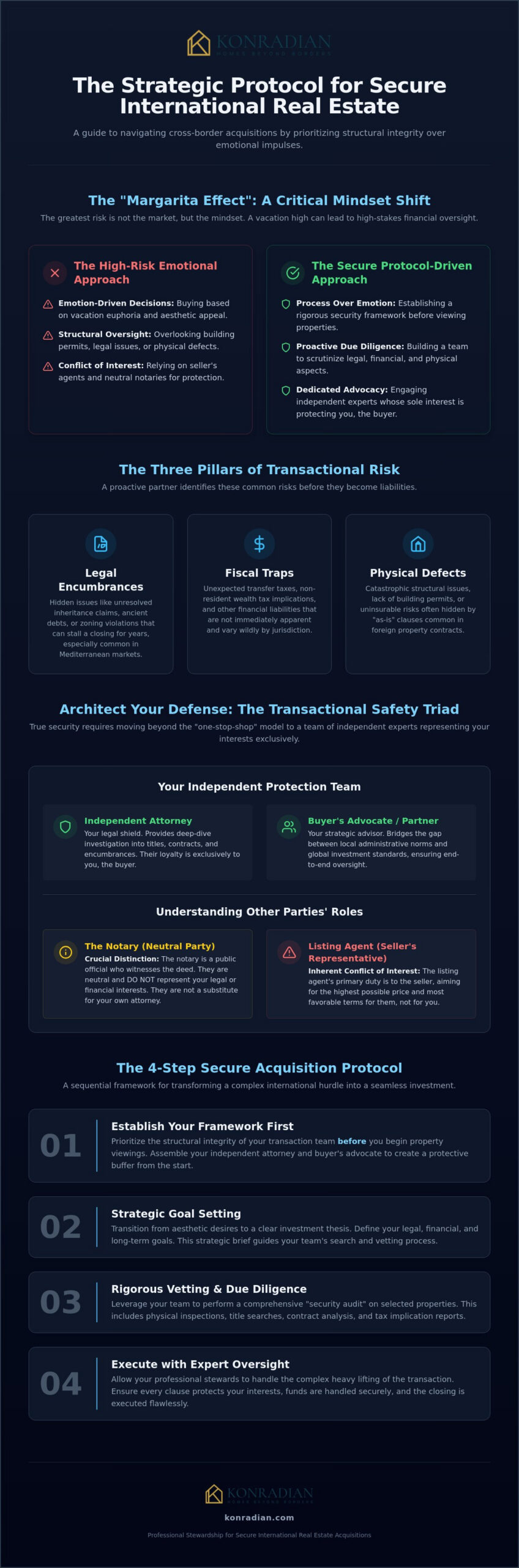 The Safest Way to Buy Property Overseas: A 2026 Strategic Security Guide