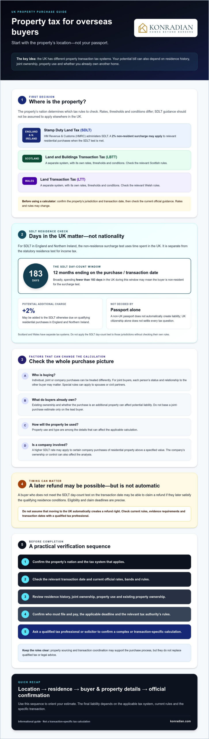UK Stamp Duty for Overseas Buyers in 2026: A Practical Guide