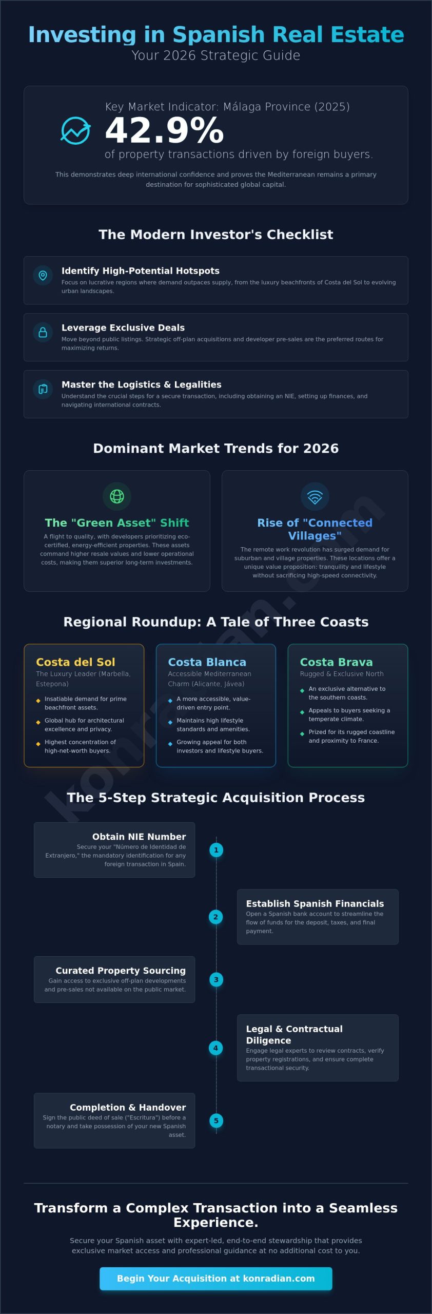 Curated Houses for Sale in Spain: A 2026 Buyer’s Strategic Guide