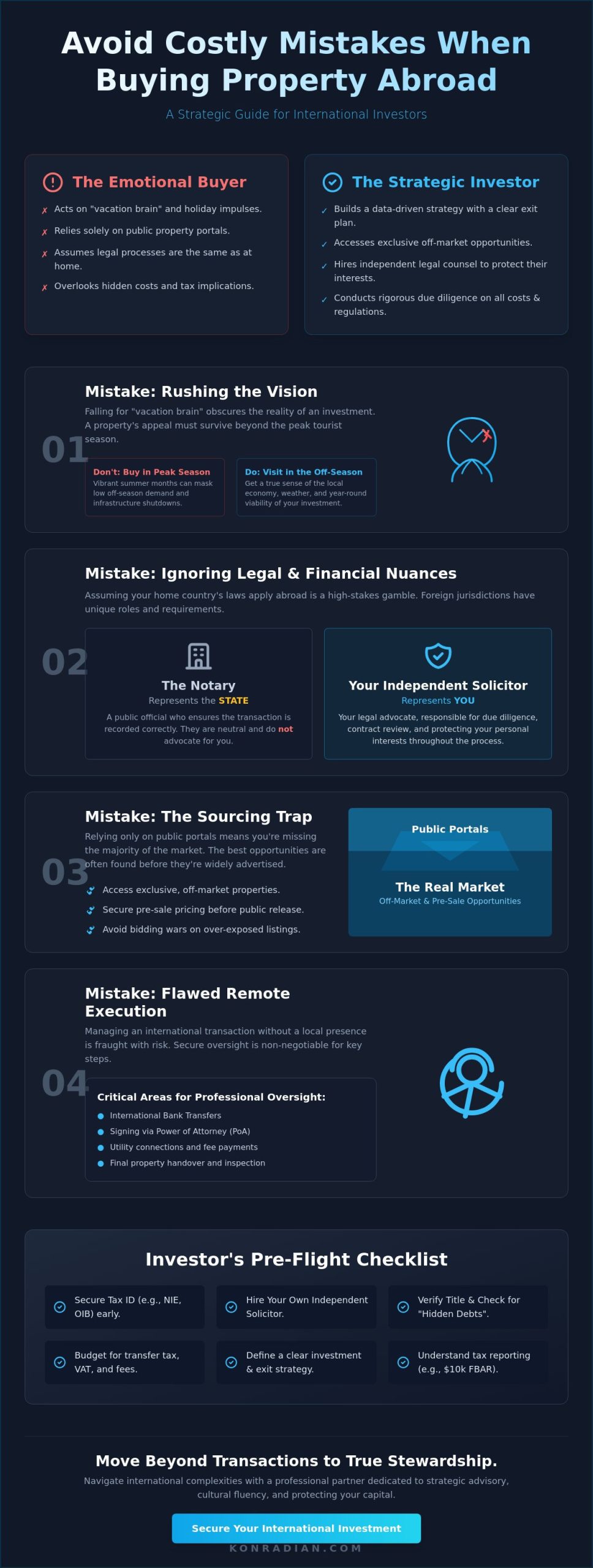 How to Avoid Mistakes Buying Property Abroad: A Strategic 2026 Guide