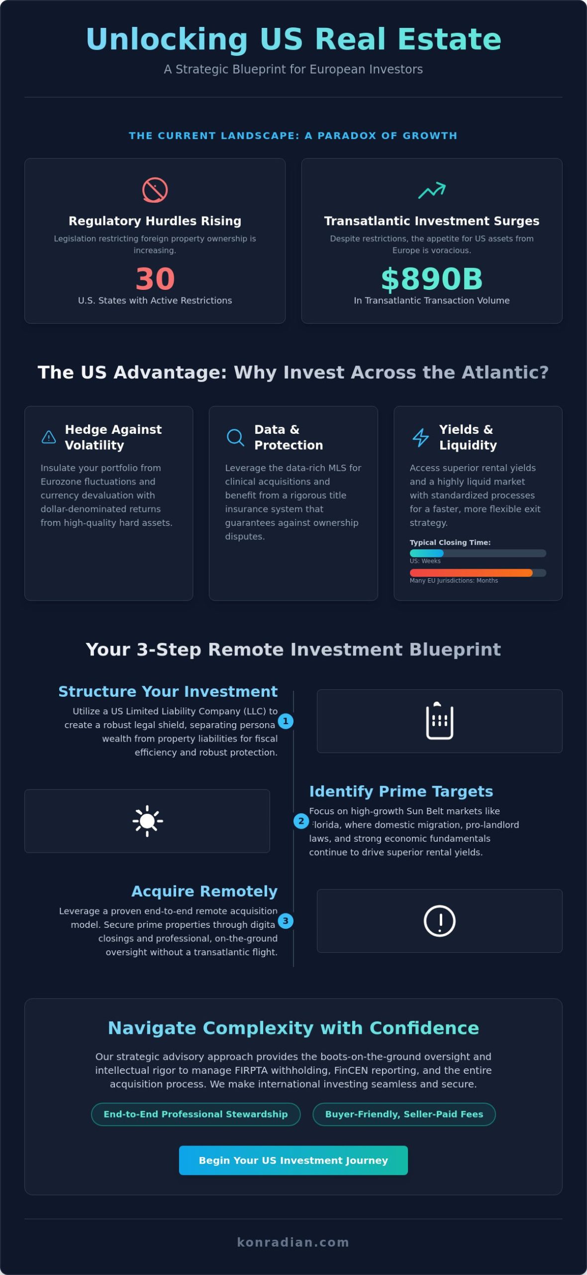 US Real Estate Investment from Europe: The 2026 Strategic Investor’s Guide