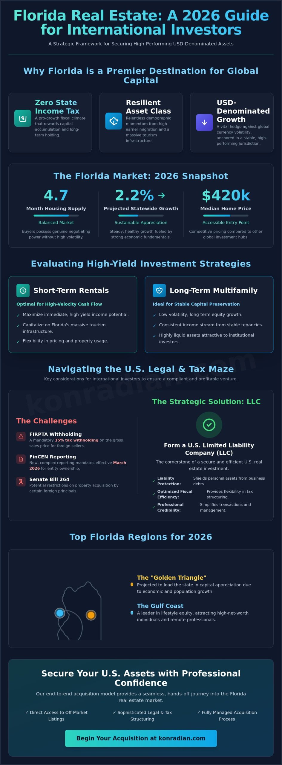 Florida Real Estate Investment: The 2026 Strategic Investor’s Reference Guide
