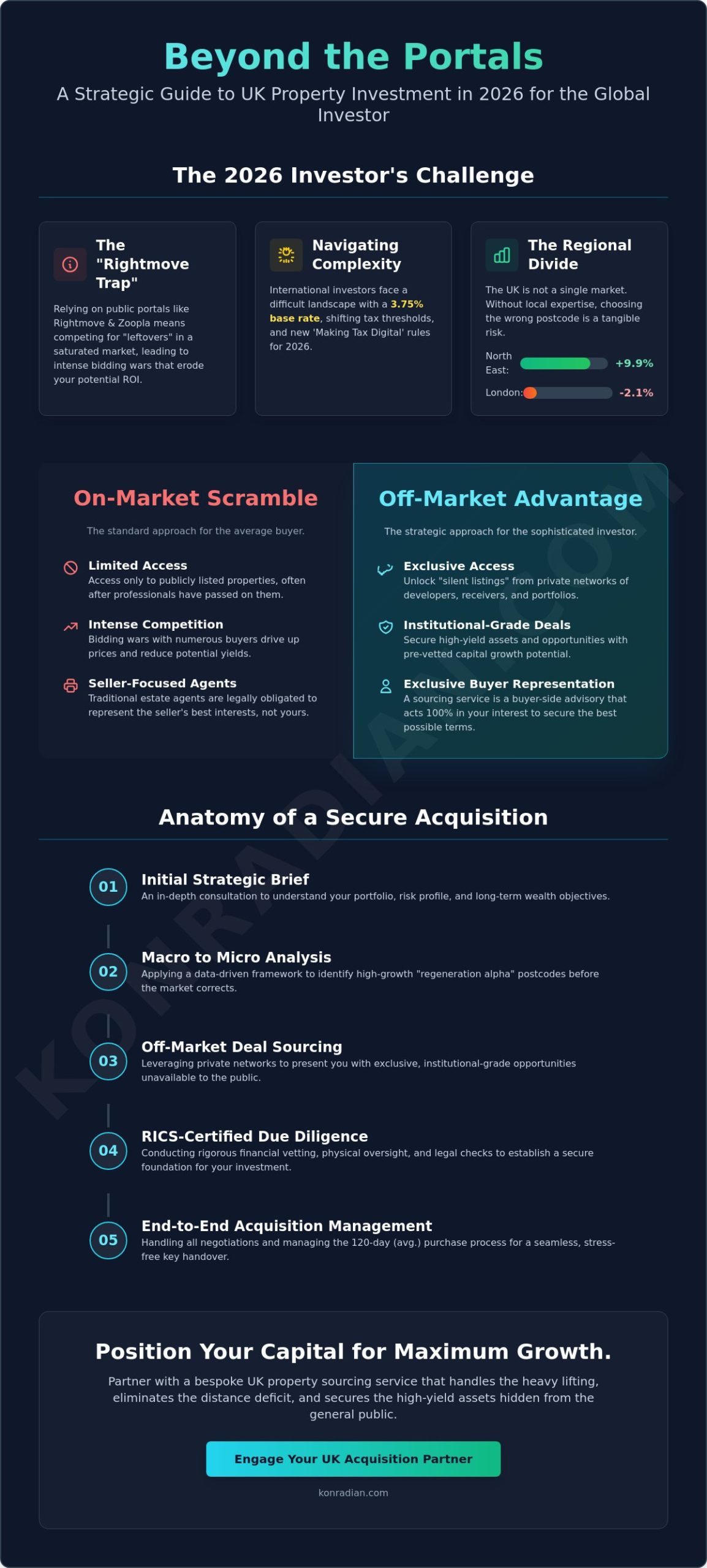 UK Property Sourcing Service: A Strategic Guide to High-Yield Acquisitions in 2026