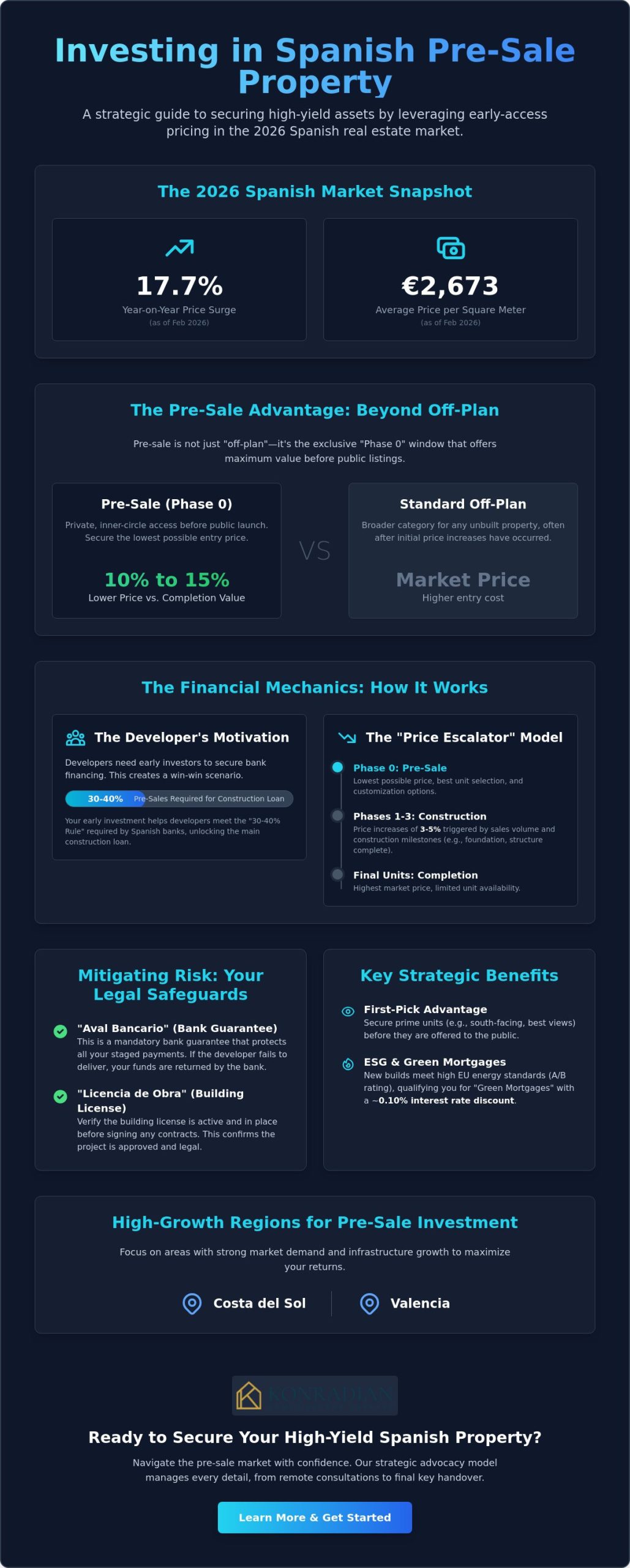 Spanish Developer Pre-Sale Property: The 2026 Strategic Investor’s Guide