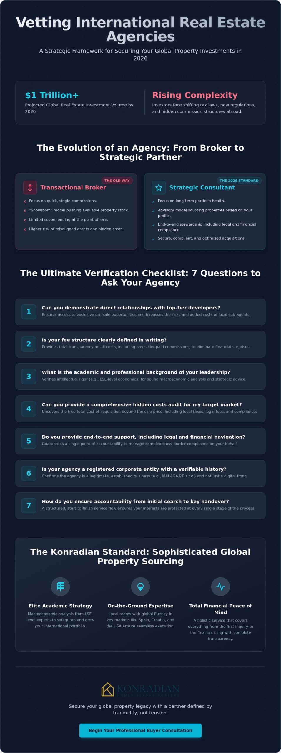 Finding a Trusted Real Estate Agency Abroad: The 2026 Investor Checklist