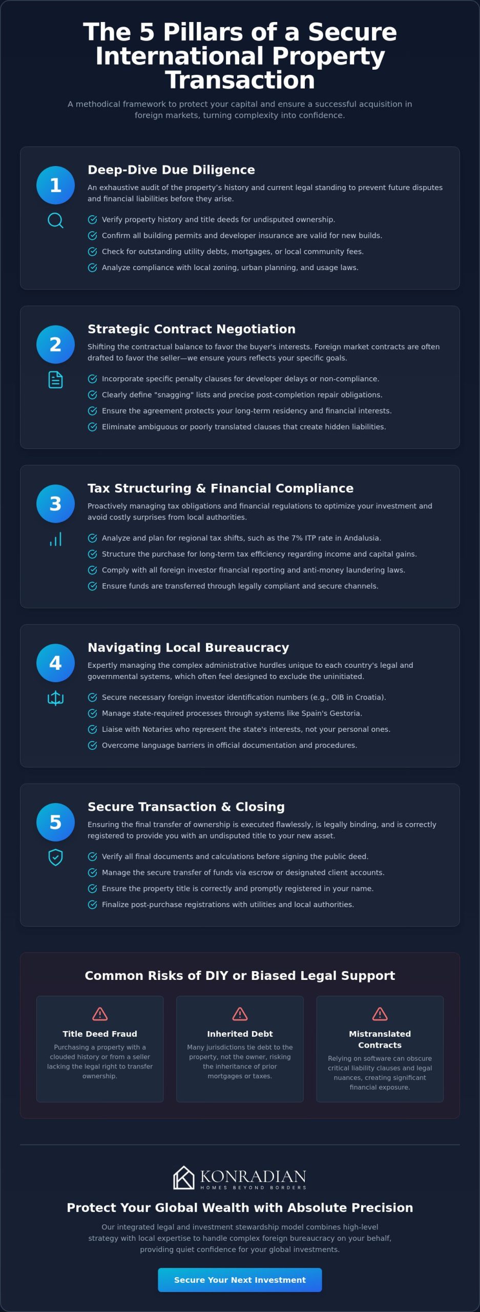 Legal Support Buying Property Abroad: The 2026 Investor’s Guide to Secure Acquisition