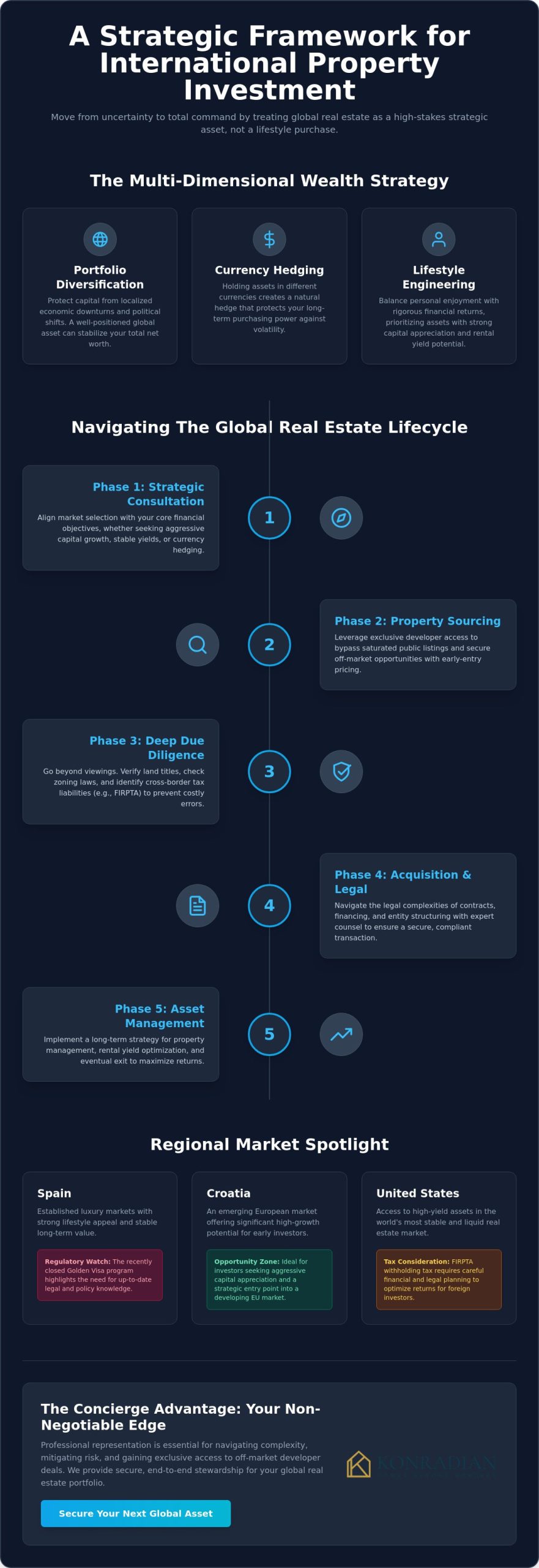 The International Property Buyer Guide: A Strategic Framework for 2026