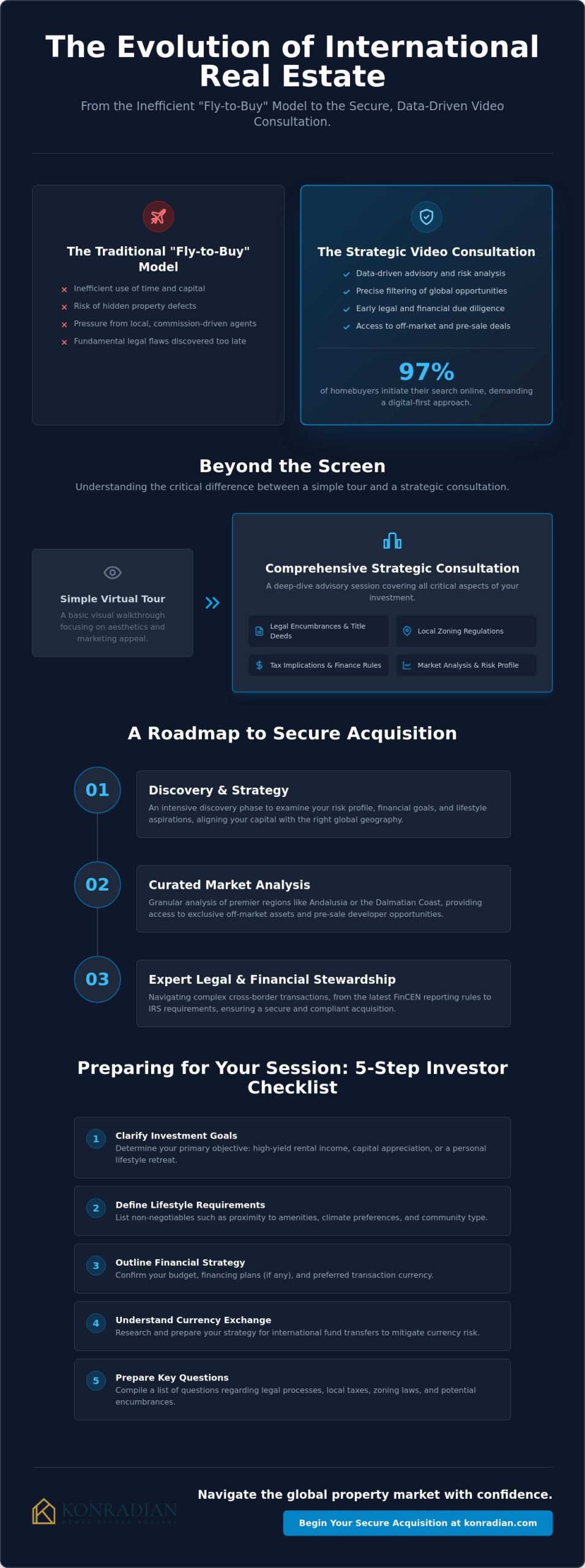 Mastering the Move: The Strategic Guide to Video Consultations for Real Estate Abroad