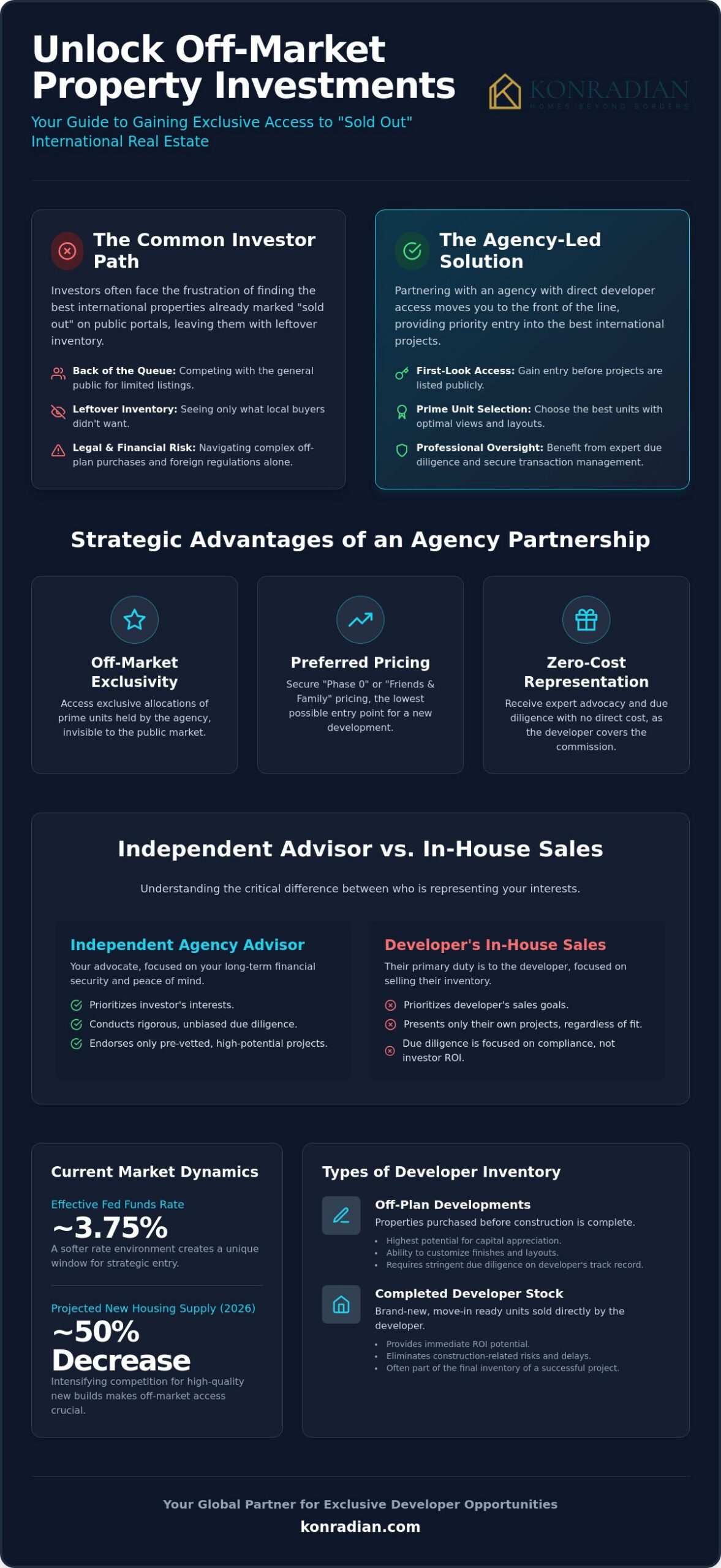 Real Estate Agency with Developer Access: Securing Exclusive Pre-Sale Opportunities