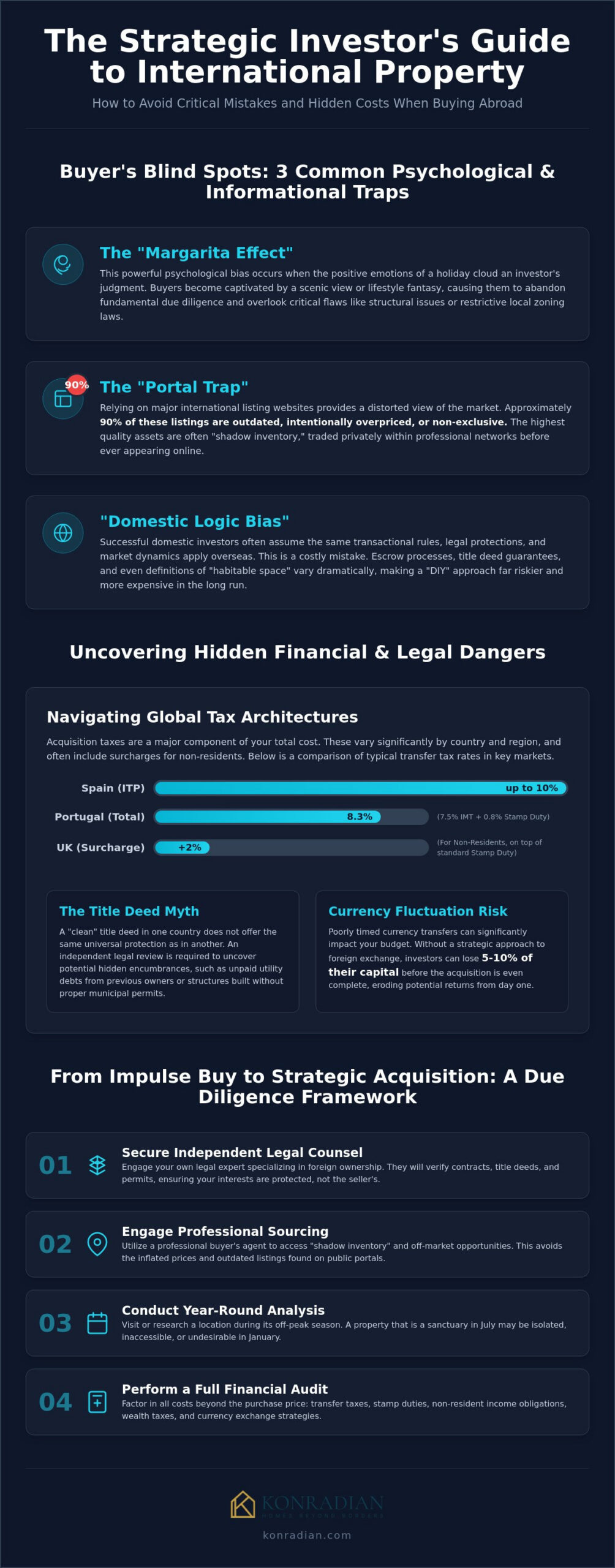 How to Avoid Mistakes Buying Property Abroad: The 2026 Strategic Investor’s Guide