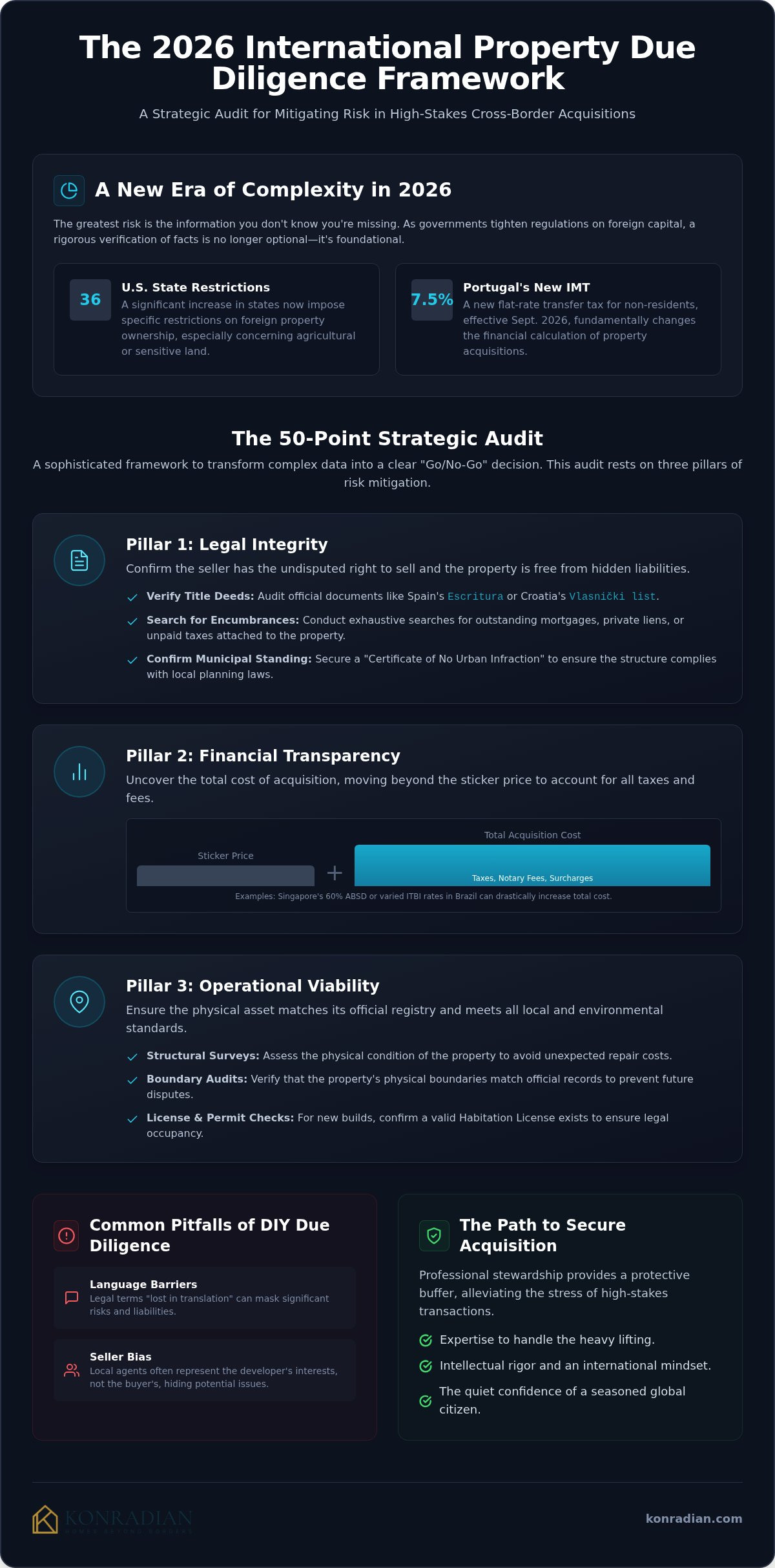 International Property Due Diligence Checklist: The 2026 Strategic Investor’s Guide