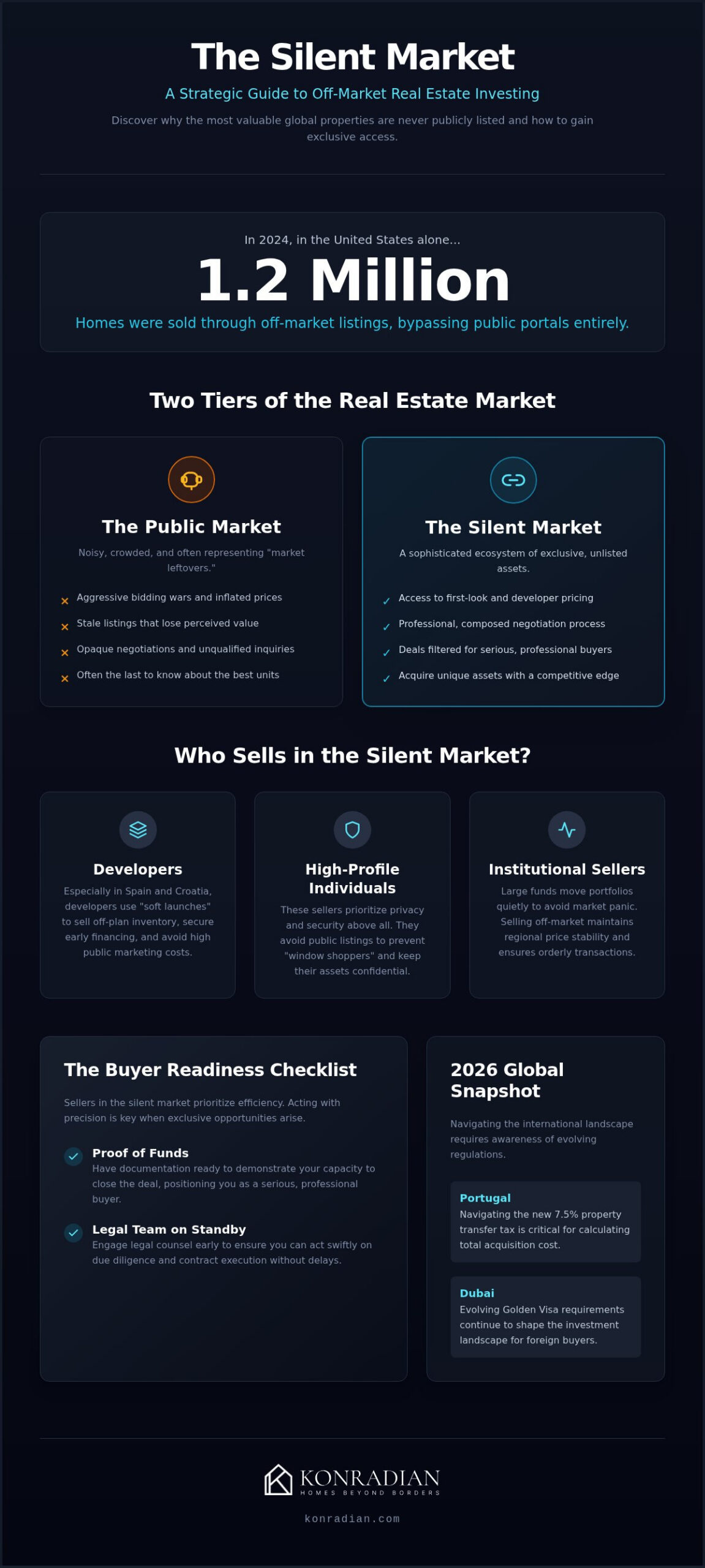 Off-Market Property Abroad: The 2026 Strategic Guide to Private Acquisitions