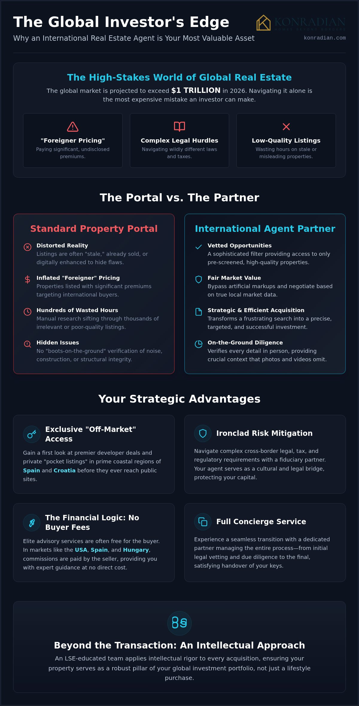 Strategic Advantages: The Benefits of Using an International Real Estate Agent in 2026