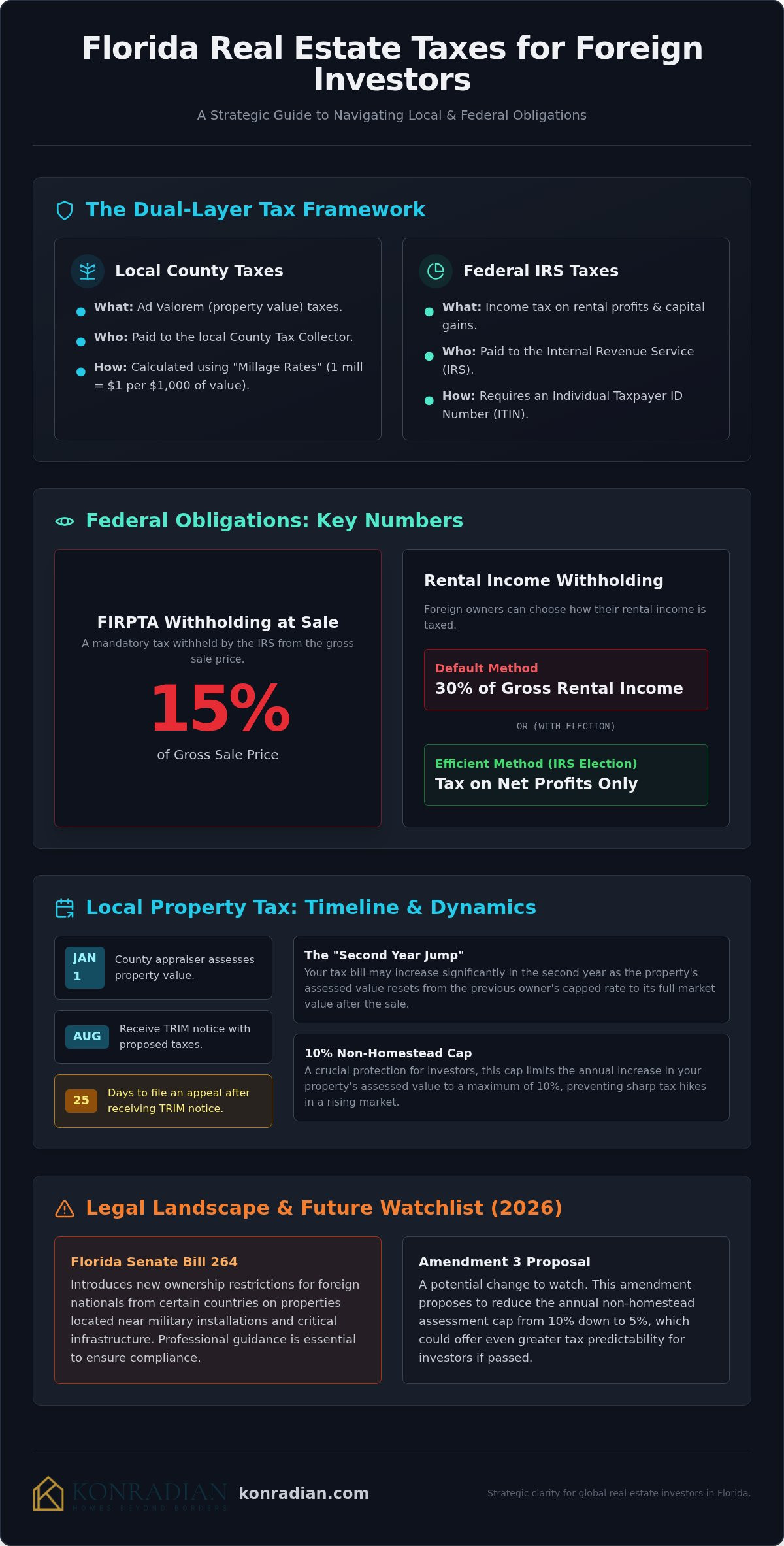 Florida Property Taxes: 2026 Guide for Foreign Investors