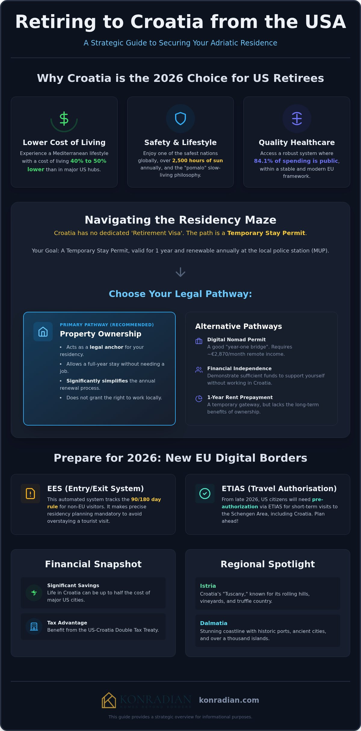Retiring to Croatia from USA Guide: The 2026 Strategic Roadmap