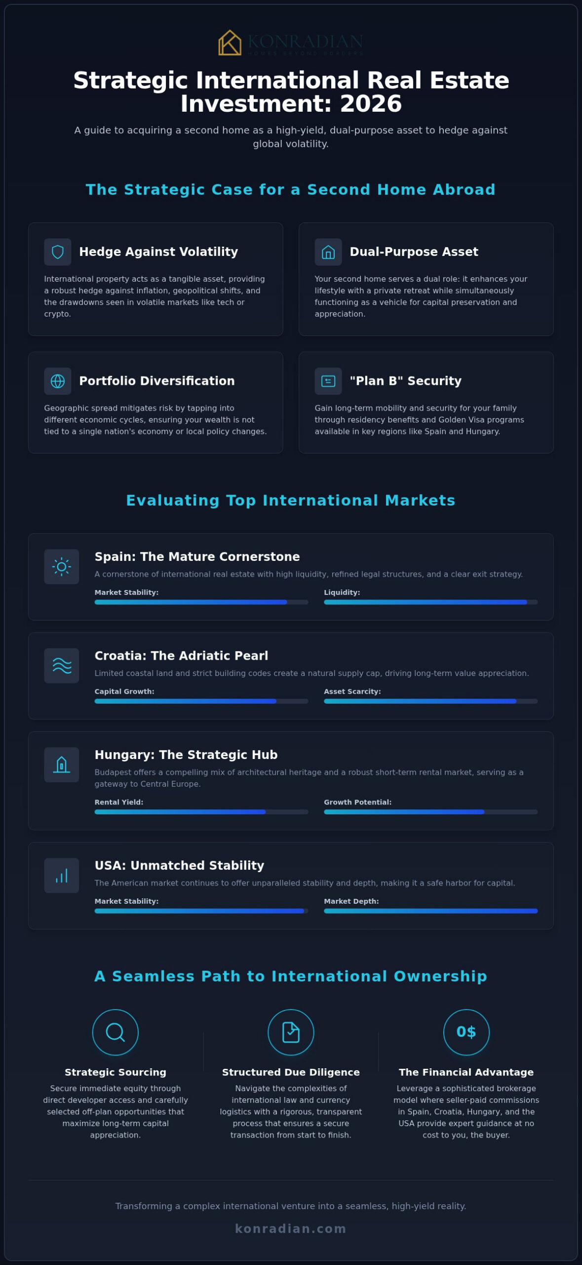 Second Home Abroad Investment: The Strategic 2026 Guide to International Property