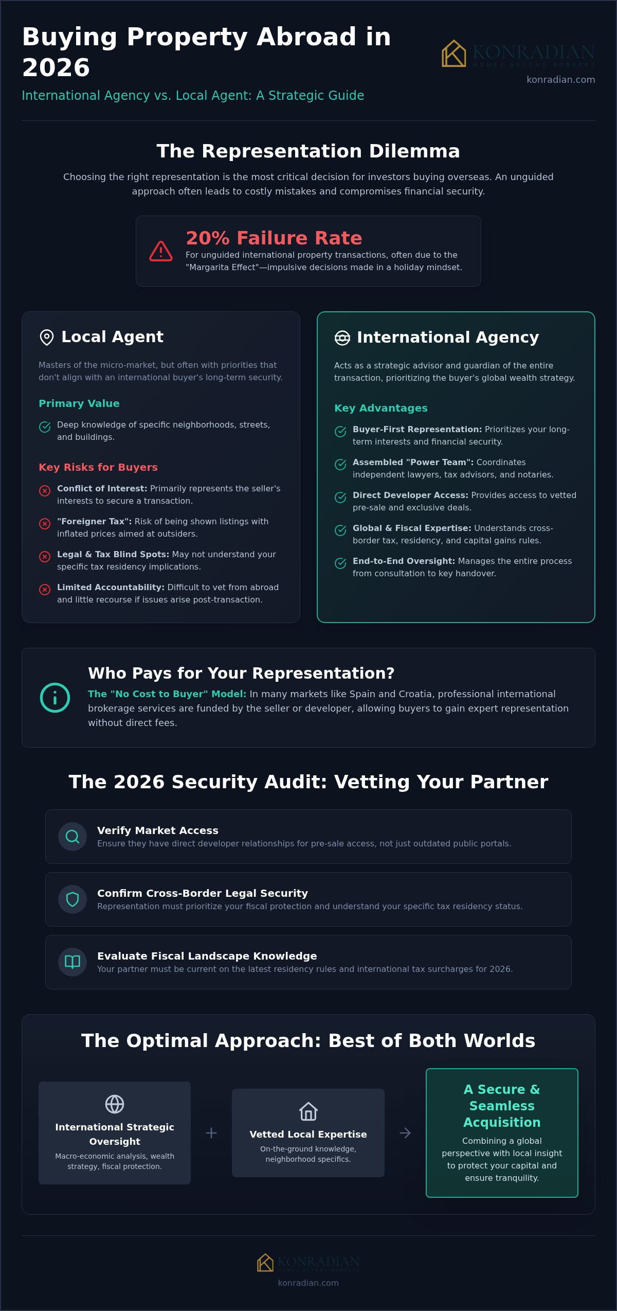 International vs Local Agents: 2026 Buying Abroad Guide
