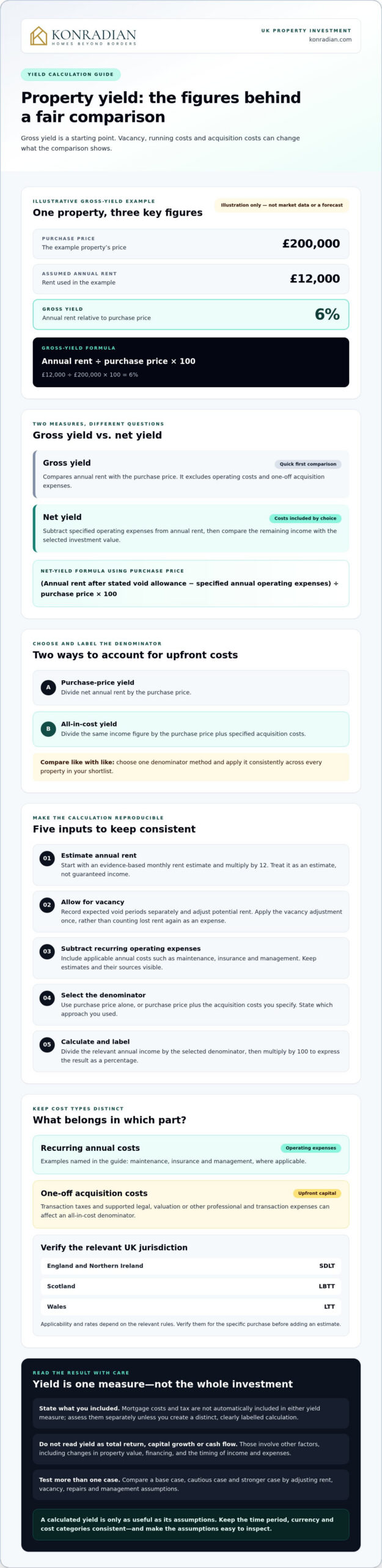 UK Property Yield Calculator for Investors: Calculate a More Realistic Return