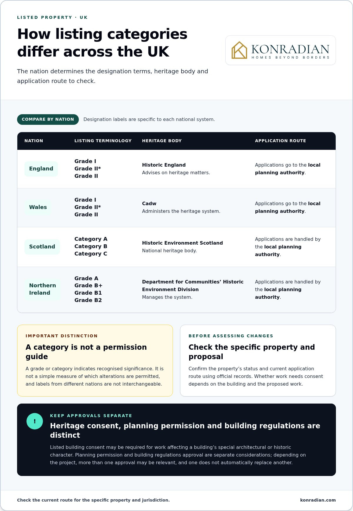 Buying a Listed Building in the UK as a Foreigner: A 2026 Guide
