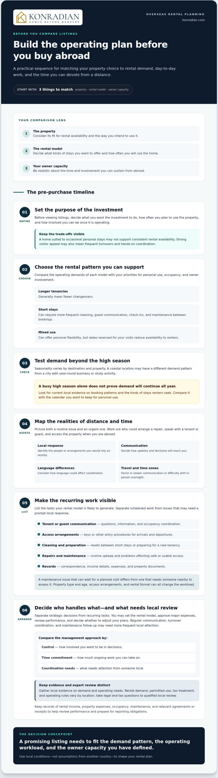 How to Buy Rental Property Abroad: A Practical 2026 Checklist