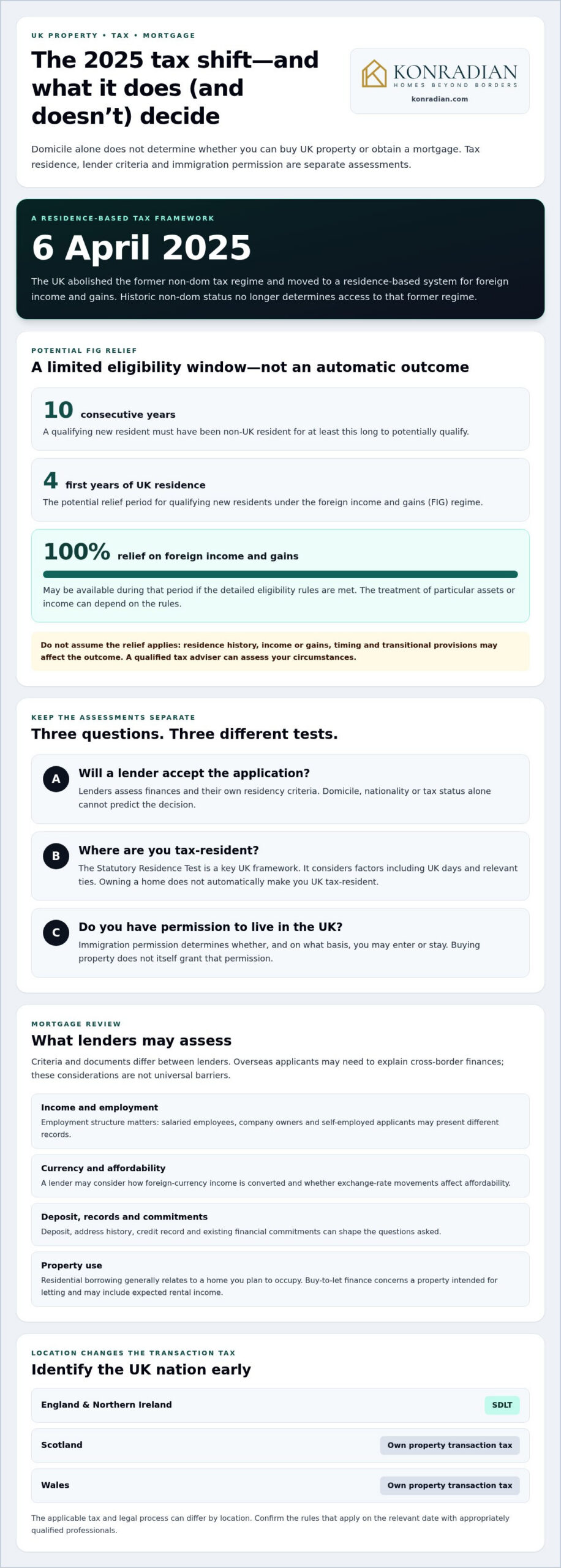 Buying UK Property as a Non-Domiciled Buyer: A 2026 Guide