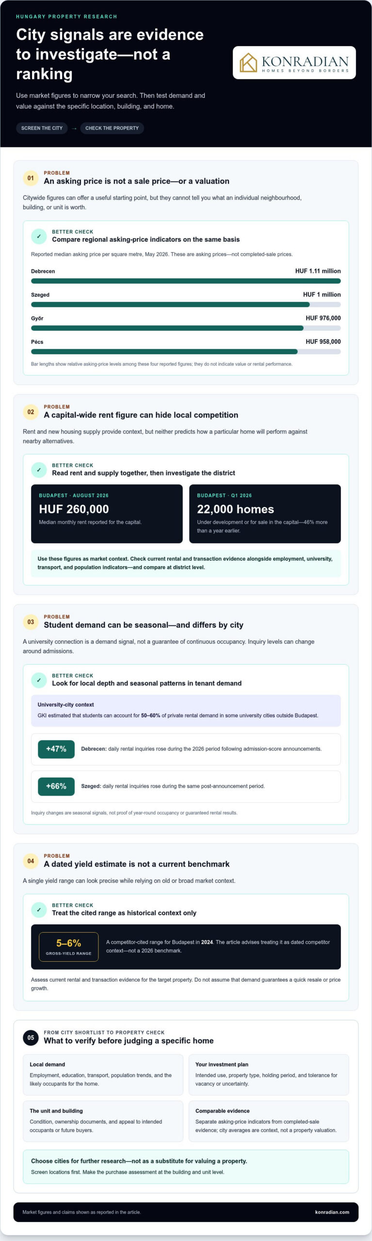 Best Cities in Hungary for Real Estate Investment in 2026
